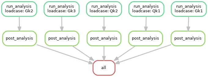 A workflow example from Snakemake Analysis Workflow Management