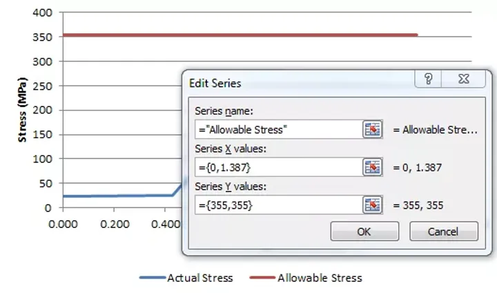Cover image for Excel chart with manual data entry