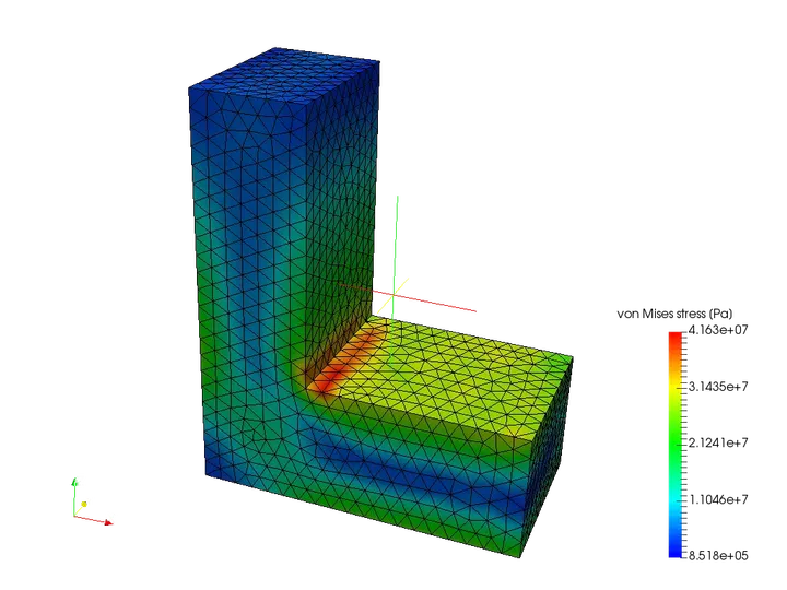 Cover image for Practical Tips for Dealing with Stress Singularities