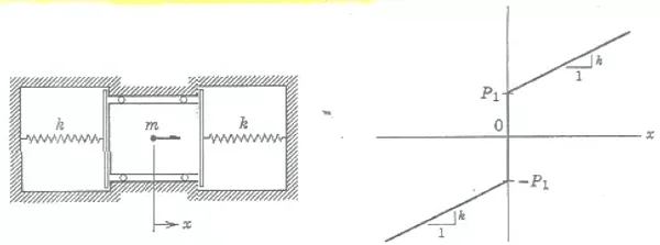 Cover image for Error Found in Timoshenko’s Vibration Problems in Engineering