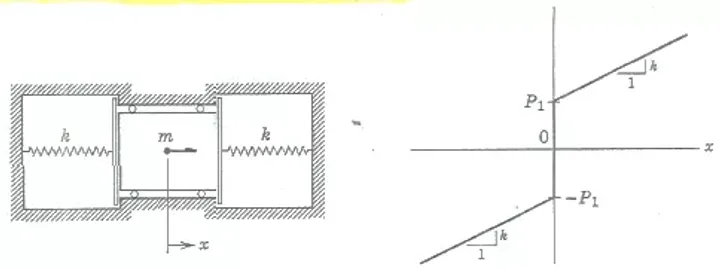 Cover image for Error Found in Timoshenko’s Vibration Problems in Engineering