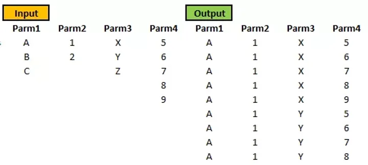 Cover image for Excel Combinations Macro