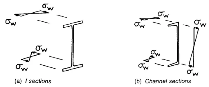 Cover image for Normalised Warping Function