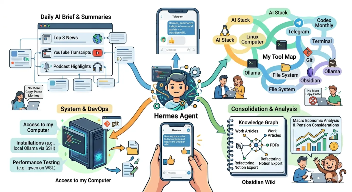 Hermes Agent Map