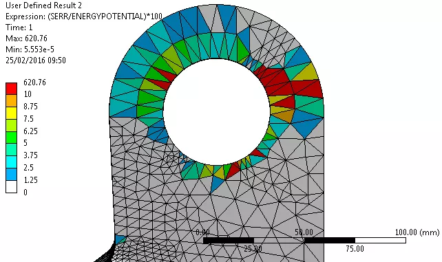 ANSYS Percentage Stress Error Plot