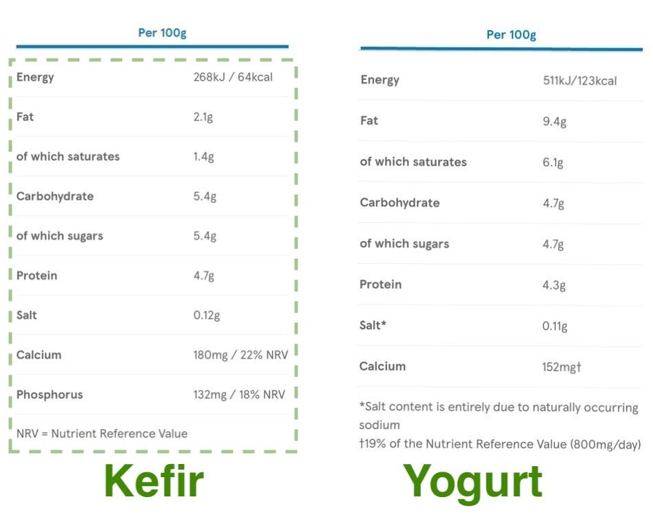 Saturday Blueprint on the two best homemade health foods