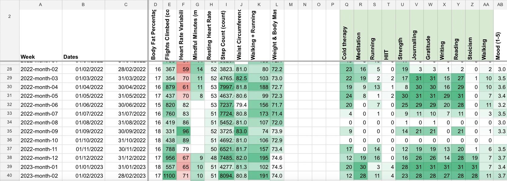 Saturday Blueprint on the Monthly Review