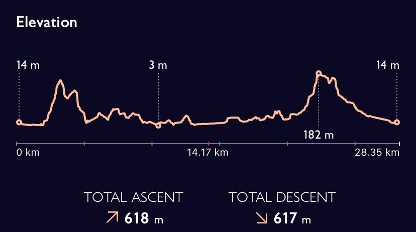 Saturday Blueprint on the Sidmouth Saunter